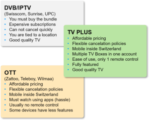 Frequently Asked Questions, TV Plus